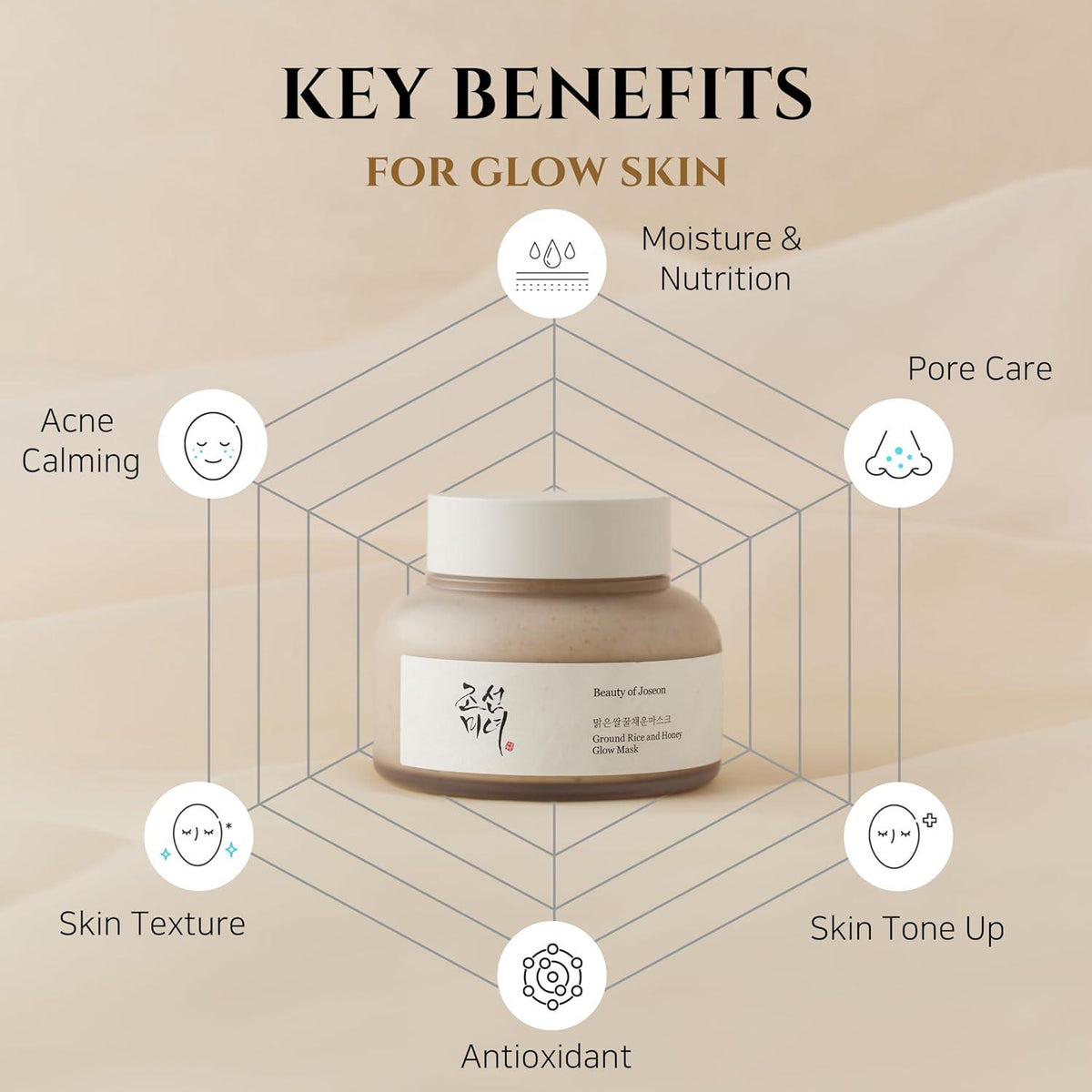 Beauty of Joseon Ground Rice & Honey Glow Mask 50ml